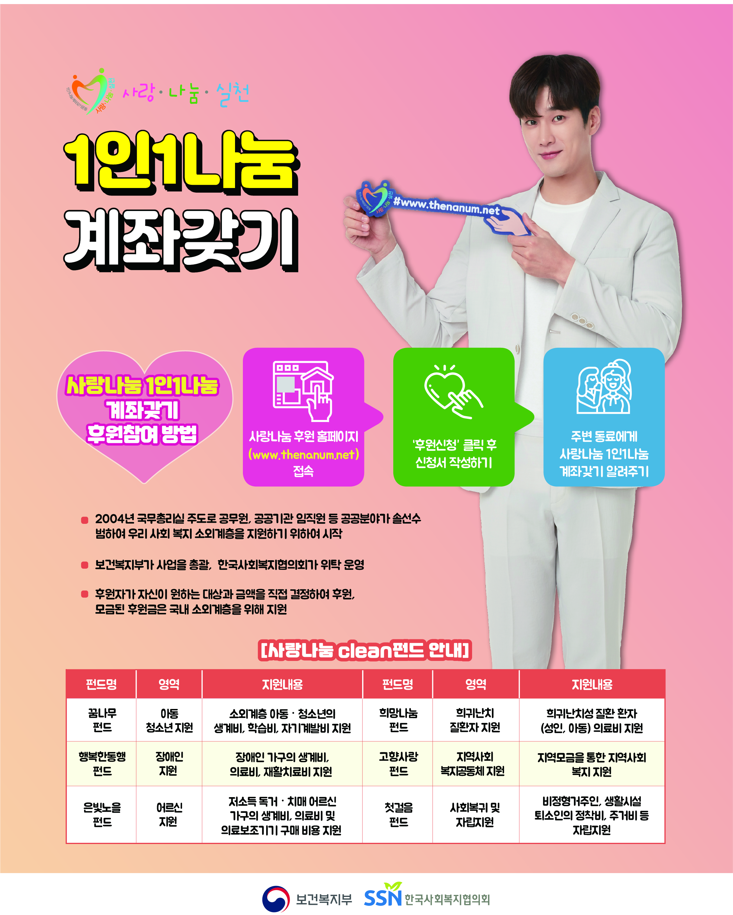 2021년 사랑나눔 실천을 위한『1인 1나눔 계좌갖기』