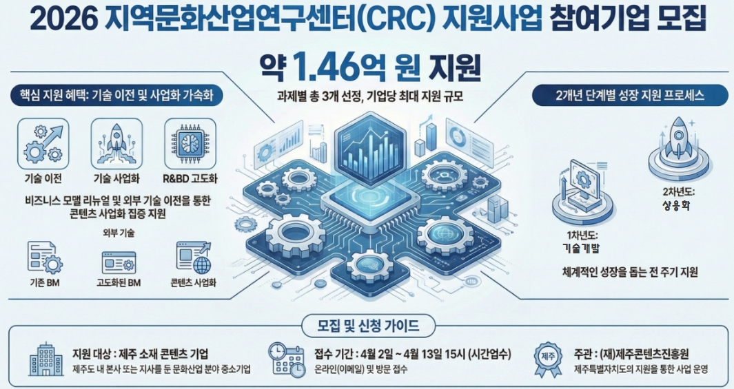 2026 지역문화산업연구센터(CRC)지원사업 참여기업 모집 공고