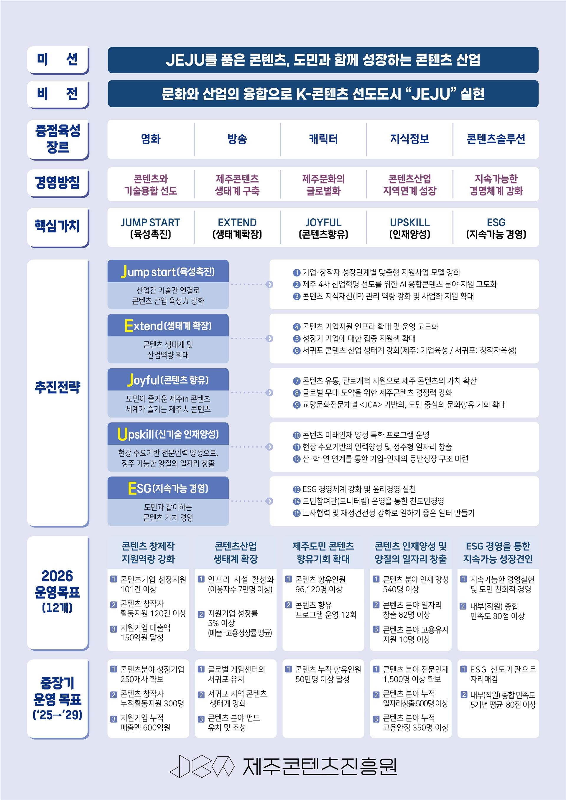 미션비전