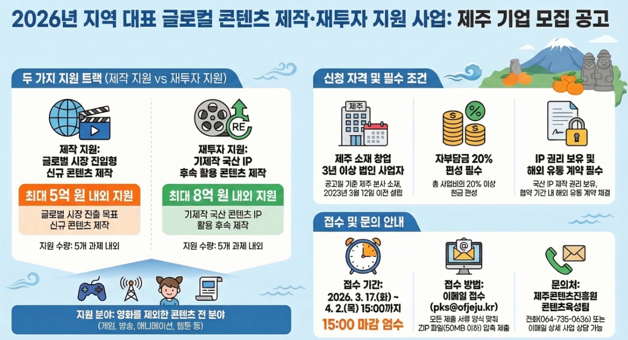 지역 대표 글로컬 콘텐츠 제작지원사업 추천기업 모집