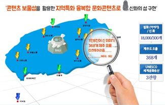 2019 콘텐츠원캠퍼스 구축 운영사업 최종 선정